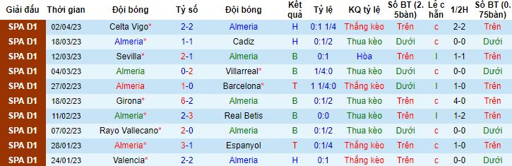 Nhận định, soi kèo Almeria vs Valencia, 23h30 ngày 9/4 - Ảnh 4