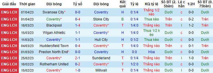 Nhận định, soi kèo Coventry City vs Watford, 21h00 ngày 10/4 - Ảnh 4