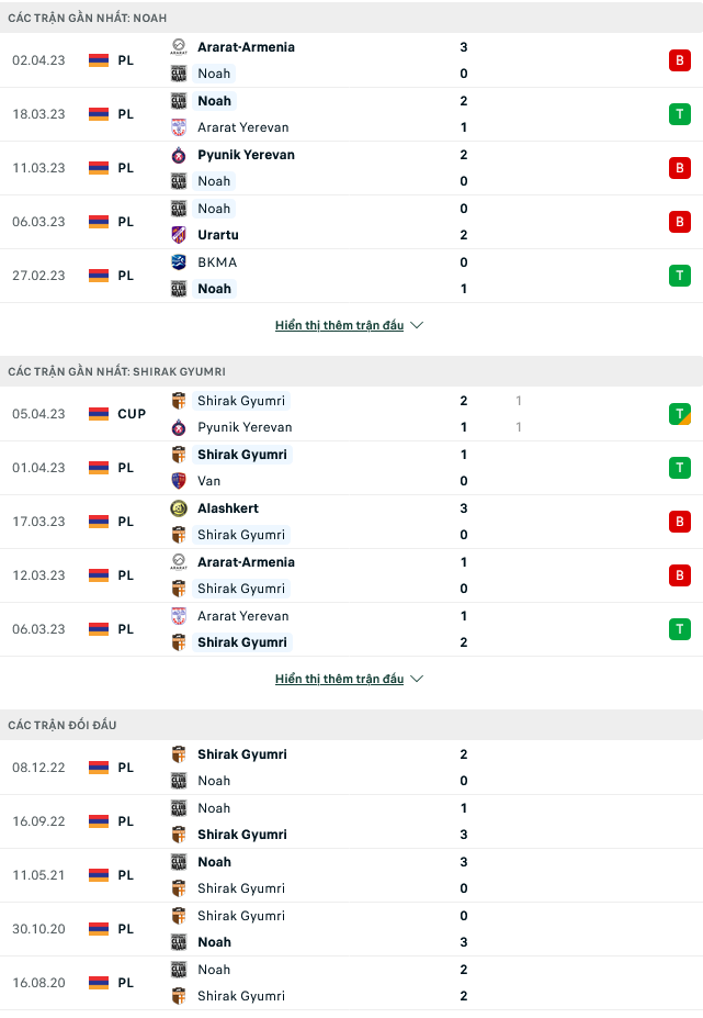 Nhận định, soi kèo Noah vs Shirak, 19h00 ngày 11/4 - Ảnh 1