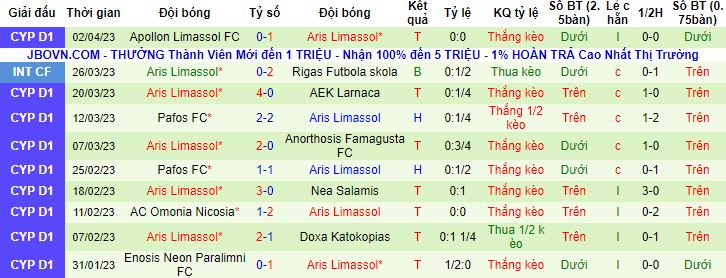 Nhận định, soi kèo Omonia Nicosia vs Aris Limassol, 23h00 ngày 11/4 - Ảnh 3