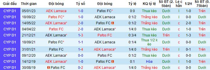 Nhận định, soi kèo Pafos vs AEK Larnaca, 23h00 ngày 11/4 - Ảnh 2