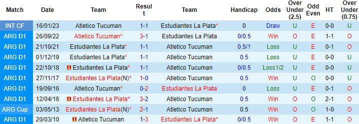 Nhận định, soi kèo Estudiantes La Plata vs Atletico Tucuman, 07h30 ngày 13/4 - Ảnh 2