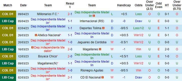 Nhận định, soi kèo Independiente Medellin vs Deportivo Cali, 08h00 ngày 13/4 - Ảnh 4