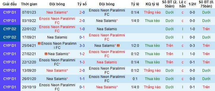 Nhận định, soi kèo Enosis Neon Paralimni vs Nea Salamis, 20h00 ngày 13/4 - Ảnh 2