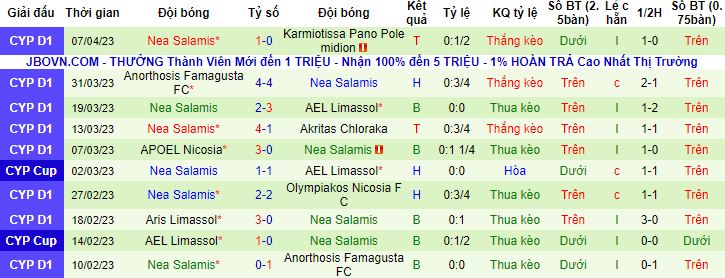 Nhận định, soi kèo Enosis Neon Paralimni vs Nea Salamis, 20h00 ngày 13/4 - Ảnh 3