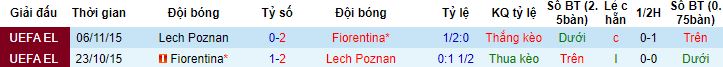 Nhận định, soi kèo Lech Poznan vs Fiorentina, 02h00 ngày 14/4 - Ảnh 2