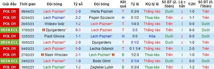 Nhận định, soi kèo Lech Poznan vs Fiorentina, 02h00 ngày 14/4 - Ảnh 5
