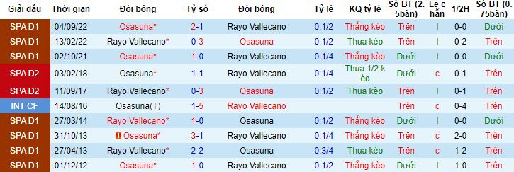 Nhận định, soi kèo Rayo Vallecano vs Osasuna, 02h00 ngày 15/4 - Ảnh 5