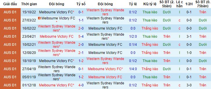 Nhận định, soi kèo Western Sydney vs Melbourne Victory, 16h45 ngày 15/4 - Ảnh 2