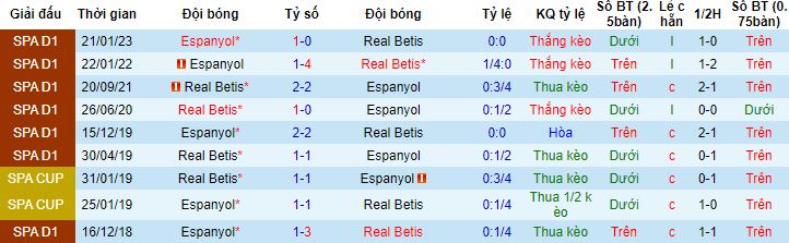 Nhận định, soi kèo Betis vs Espanyol, 23h30 ngày 15/4 - Ảnh 2