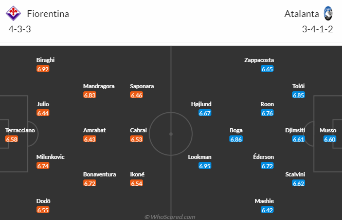 Nhận định, soi kèo Fiorentina vs Atalanta, 01h45 ngày 18/4 - Ảnh 1