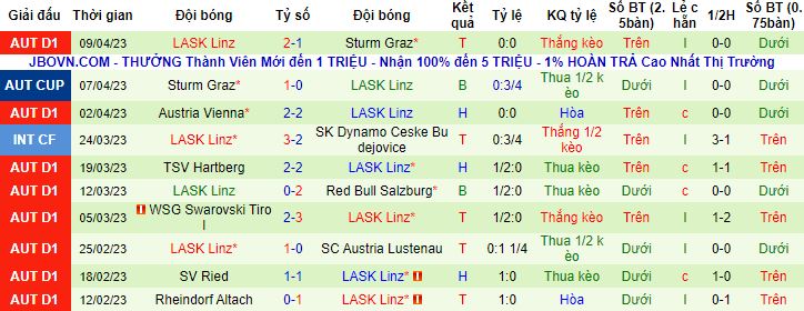 Nhận định, soi kèo Red Bull Salzburg vs LASK Linz, 19h30 ngày 16/4 - Ảnh 3