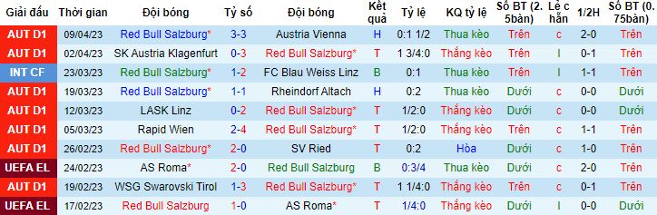 Nhận định, soi kèo Red Bull Salzburg vs LASK Linz, 19h30 ngày 16/4 - Ảnh 4