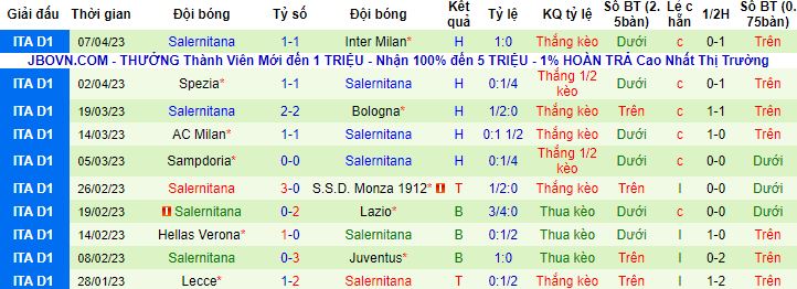 Nhận định, soi kèo Torino vs Salernitana, 20h00 ngày 16/4 - Ảnh 3
