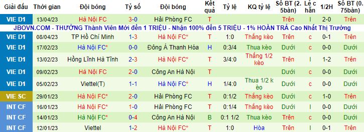 Nhận định, soi kèo Bình Định vs Hà Nội, 18h00 ngày 17/4 - Ảnh 3