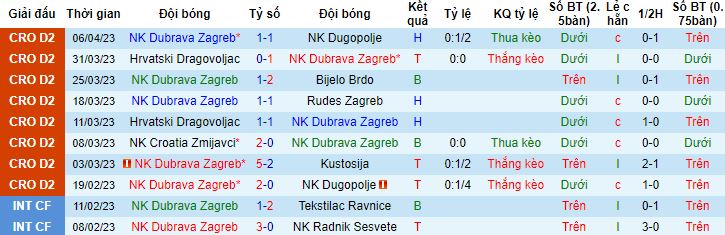Nhận định, soi kèo Dubrava Zagreb vs Orijent Rijeka, 21h30 ngày 17/4 - Ảnh 4