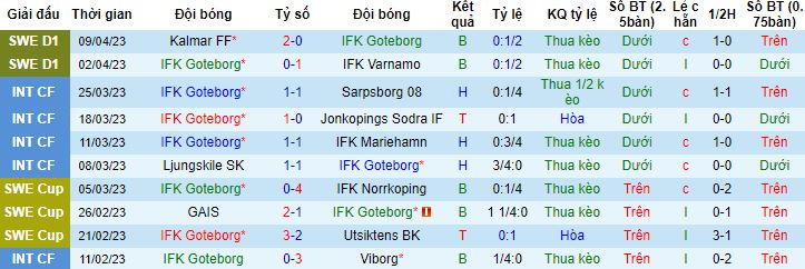 Nhận định, soi kèo Goteborg vs Malmo, 00h10 ngày 18/4 - Ảnh 4