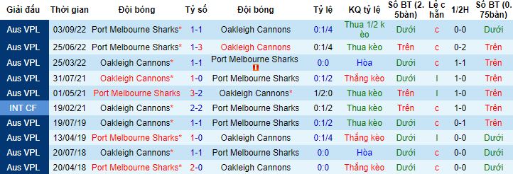 Nhận định, soi kèo Oakleigh Cannons vs Port Melbourne, 17h30 ngày 17/4 - Ảnh 2