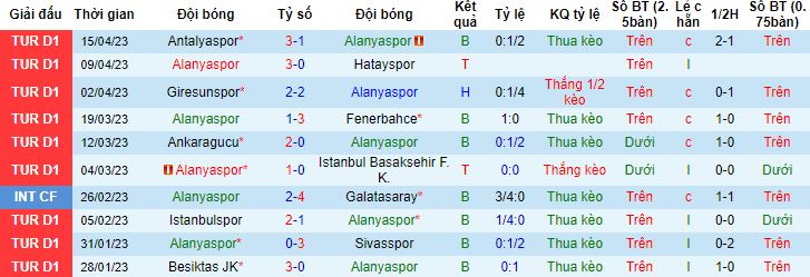 Nhận định, soi kèo Alanyaspor vs Galatasaray, 00h30 ngày 19/4 - Ảnh 4