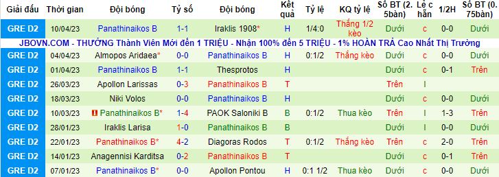 Nhận định, soi kèo Panserraikos vs Panathinaikos B, 19h15 ngày 19/4 - Ảnh 3
