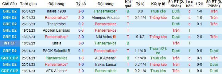 Nhận định, soi kèo Panserraikos vs Panathinaikos B, 19h15 ngày 19/4 - Ảnh 4
