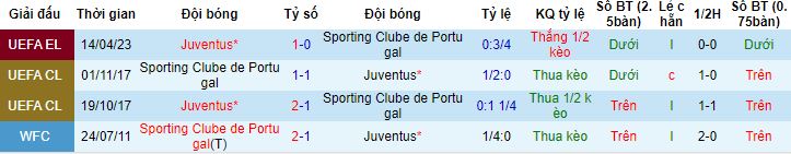Nhận định, soi kèo Sporting Lisbon vs Juventus, 02h00 ngày 21/4 - Ảnh 2