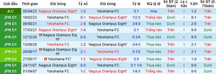 Nhận định, soi kèo Yokohama vs Nagoya Grampus, 17h00 ngày 19/4 - Ảnh 2
