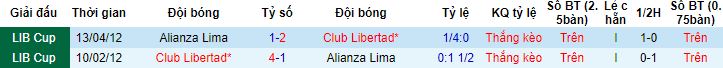 Nhận định, soi kèo Libertad vs Alianza Lima, 09h00 ngày 21/4 - Ảnh 2