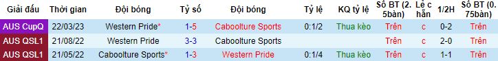 Nhận định, soi kèo Caboolture Sports vs Western Pride, 13h00 ngày 21/4 - Ảnh 2