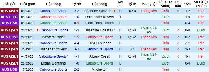 Nhận định, soi kèo Caboolture Sports vs Western Pride, 13h00 ngày 21/4 - Ảnh 4