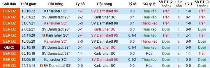 Nhận định, soi kèo Darmstadt vs Karlsruher, 23h30 ngày 21/4 - Ảnh 2