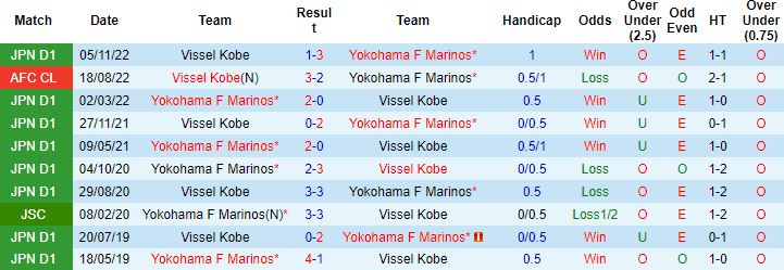 Nhận định, soi kèo Vissel Kobe vs Yokohama F Marinos, 17h00 ngày 22/4 - Ảnh 2