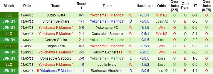 Nhận định, soi kèo Vissel Kobe vs Yokohama F Marinos, 17h00 ngày 22/4 - Ảnh 3