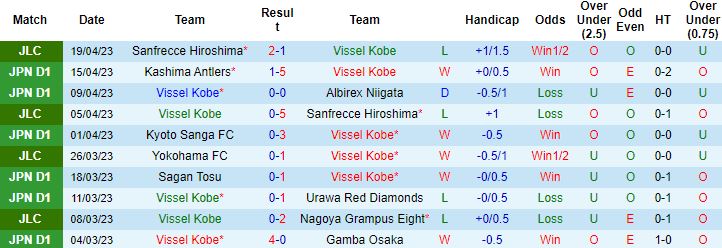Nhận định, soi kèo Vissel Kobe vs Yokohama F Marinos, 17h00 ngày 22/4 - Ảnh 4