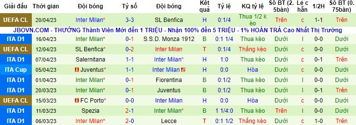 Nhận định, soi kèo Empoli vs Inter Milan, 17h30 ngày 23/4  - Ảnh 3