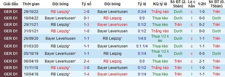 Nhận định, soi kèo Leverkusen vs RB Leipzig, 22h30 ngày 23/4 - Ảnh 2