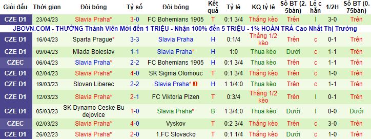 Nhận định, soi kèo Banik Ostrava vs Slavia Praha, 00h30 ngày 26/4 - Ảnh 3