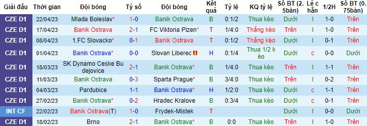 Nhận định, soi kèo Banik Ostrava vs Slavia Praha, 00h30 ngày 26/4 - Ảnh 4