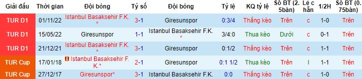 Nhận định, soi kèo Giresunspor vs Istanbul Basaksehir, 21h00 ngày 24/4 - Ảnh 2