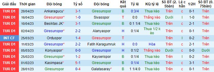 Nhận định, soi kèo Giresunspor vs Istanbul Basaksehir, 21h00 ngày 24/4 - Ảnh 4