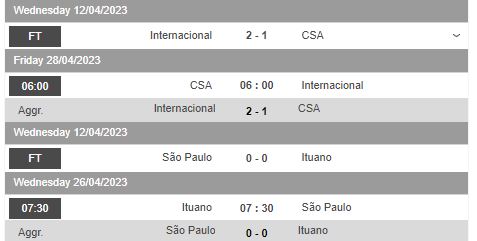 Nhận định, soi kèo Ituano vs Sao Paulo, 07h30 ngày 26/4 - Ảnh 1