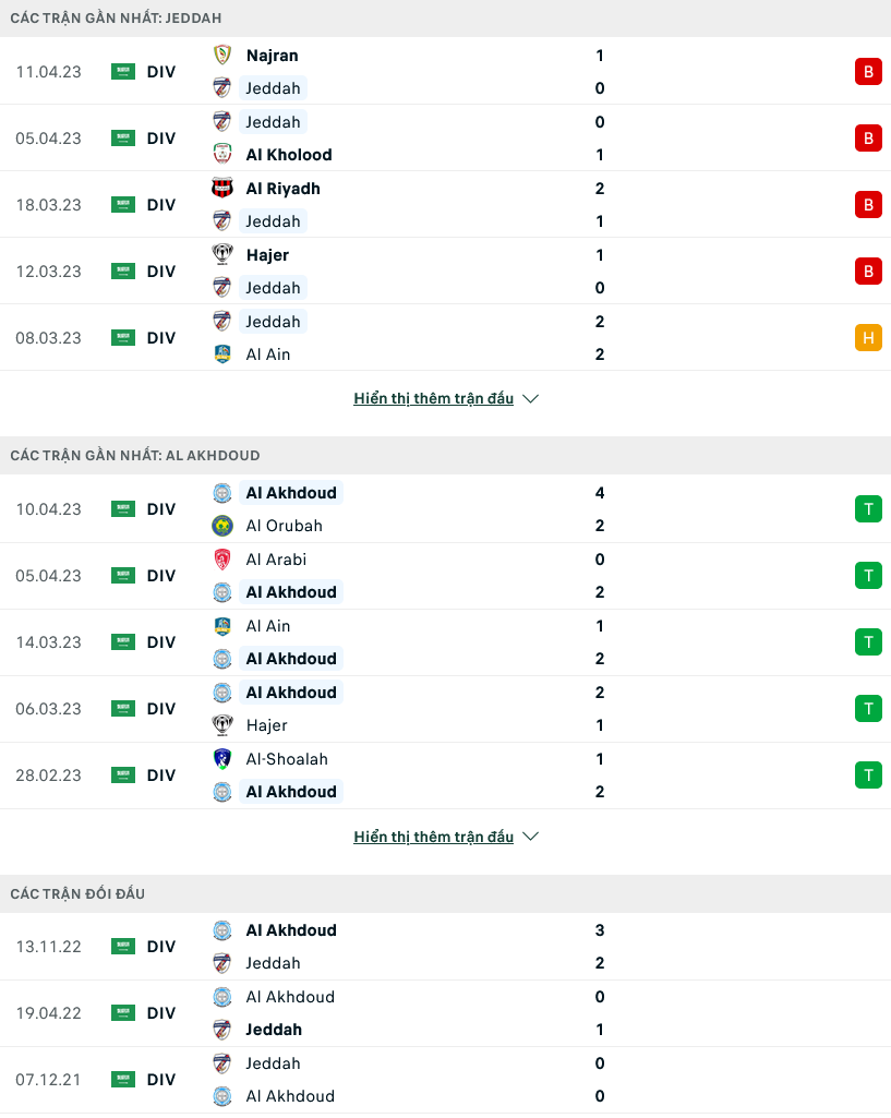 Nhận định, soi kèo Jeddah vs Al-Akhdoud, 00h40 ngày 25/4 - Ảnh 1