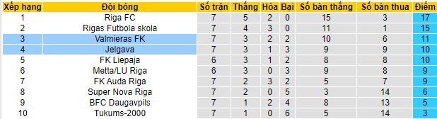 Nhận định, soi kèo Valmieras vs Jelgava, 21h30 ngày 24/4 - Ảnh 1