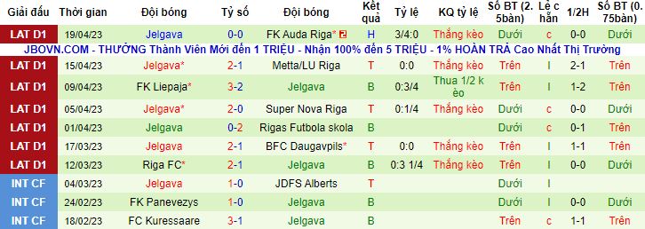 Nhận định, soi kèo Valmieras vs Jelgava, 21h30 ngày 24/4 - Ảnh 3