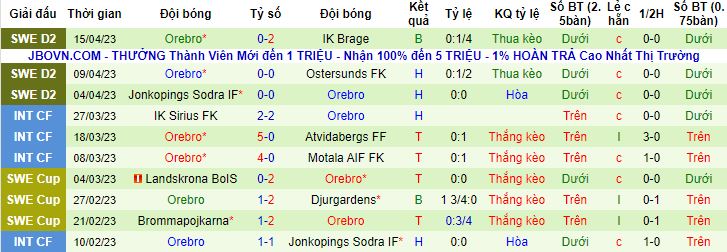 Nhận định, soi kèo Vasteras vs Orebro, 00h00 ngày 26/4 - Ảnh 3