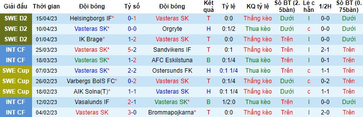 Nhận định, soi kèo Vasteras vs Orebro, 00h00 ngày 26/4 - Ảnh 4