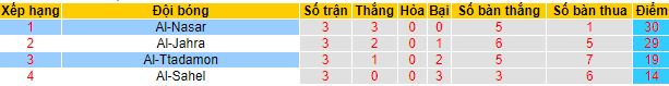 Nhận định, soi kèo Al Ttadamon vs Al Nasar, 21h30 ngày 25/4 - Ảnh 1