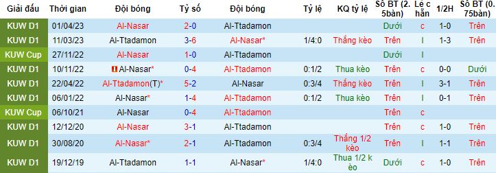 Nhận định, soi kèo Al Ttadamon vs Al Nasar, 21h30 ngày 25/4 - Ảnh 2