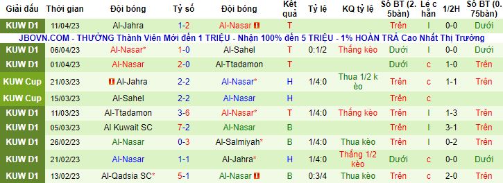 Nhận định, soi kèo Al Ttadamon vs Al Nasar, 21h30 ngày 25/4 - Ảnh 3