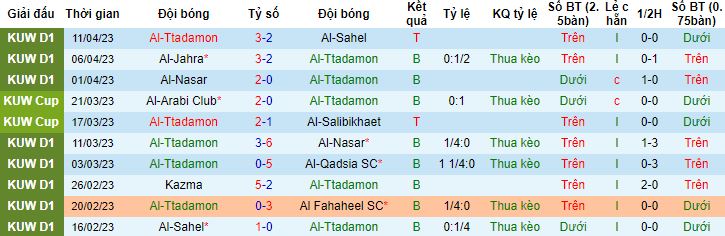 Nhận định, soi kèo Al Ttadamon vs Al Nasar, 21h30 ngày 25/4 - Ảnh 4